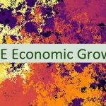 UAE Economic Growth