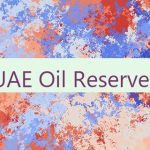 UAE Oil Reserves