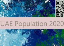 UAE Population 2020