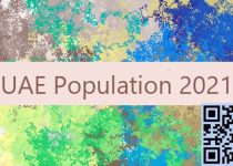 UAE Population 2021