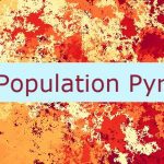 UAE Population Pyramid
