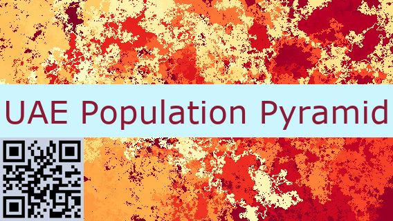 UAE Population Pyramid