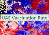 UAE Vaccination Rate