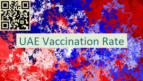 UAE Vaccination Rate