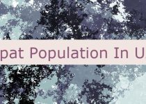 Expat Population In UAE 🇦🇪